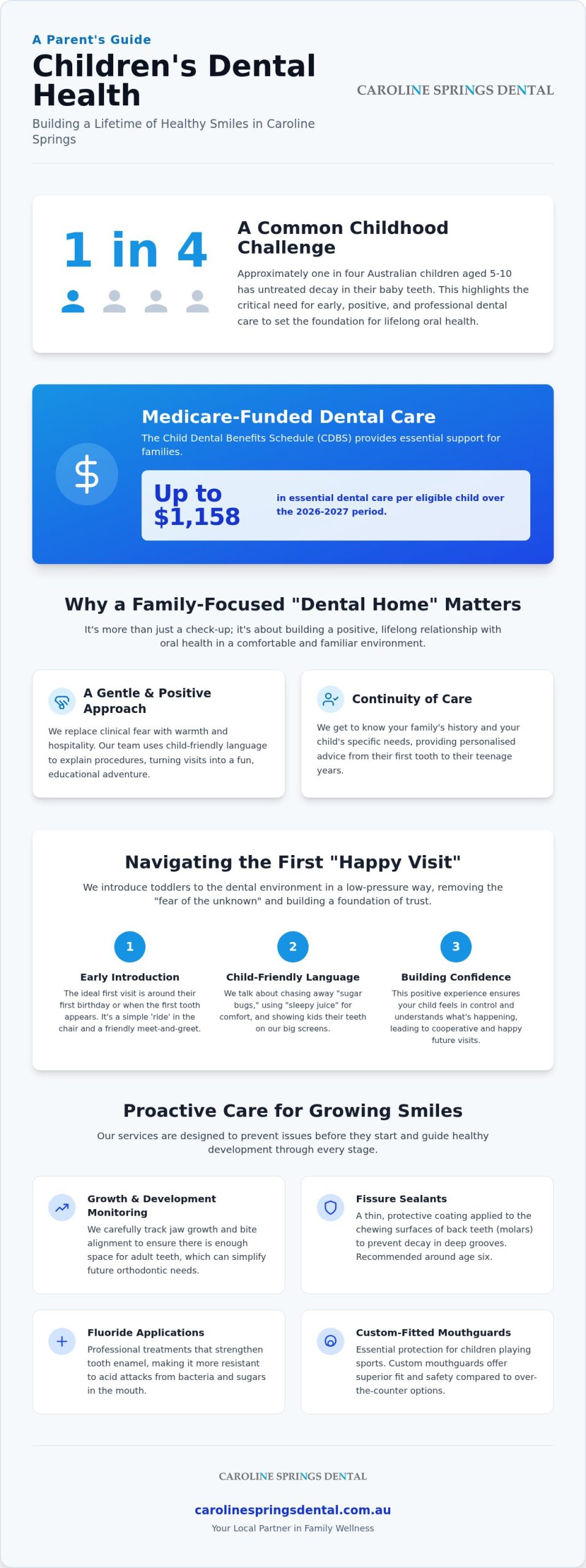 Best Children Dentist for Caroline Springs Families