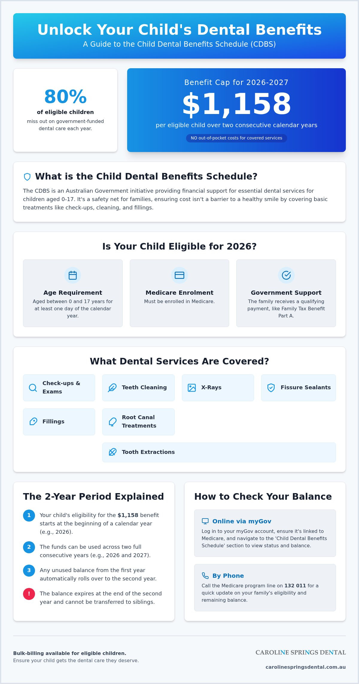 CDBS Benefits Scheme for Kids in Caroline Springs