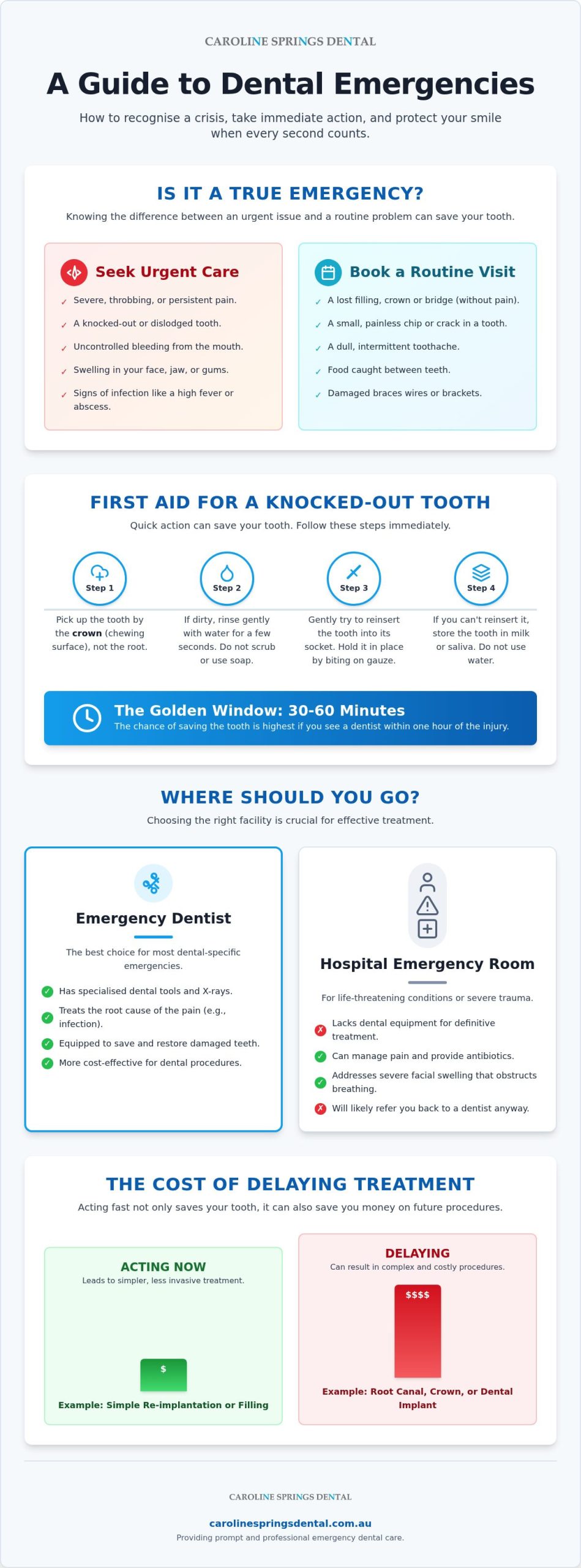Emergency Dentist Caroline Springs: Fast Relief & Expert Care 2026