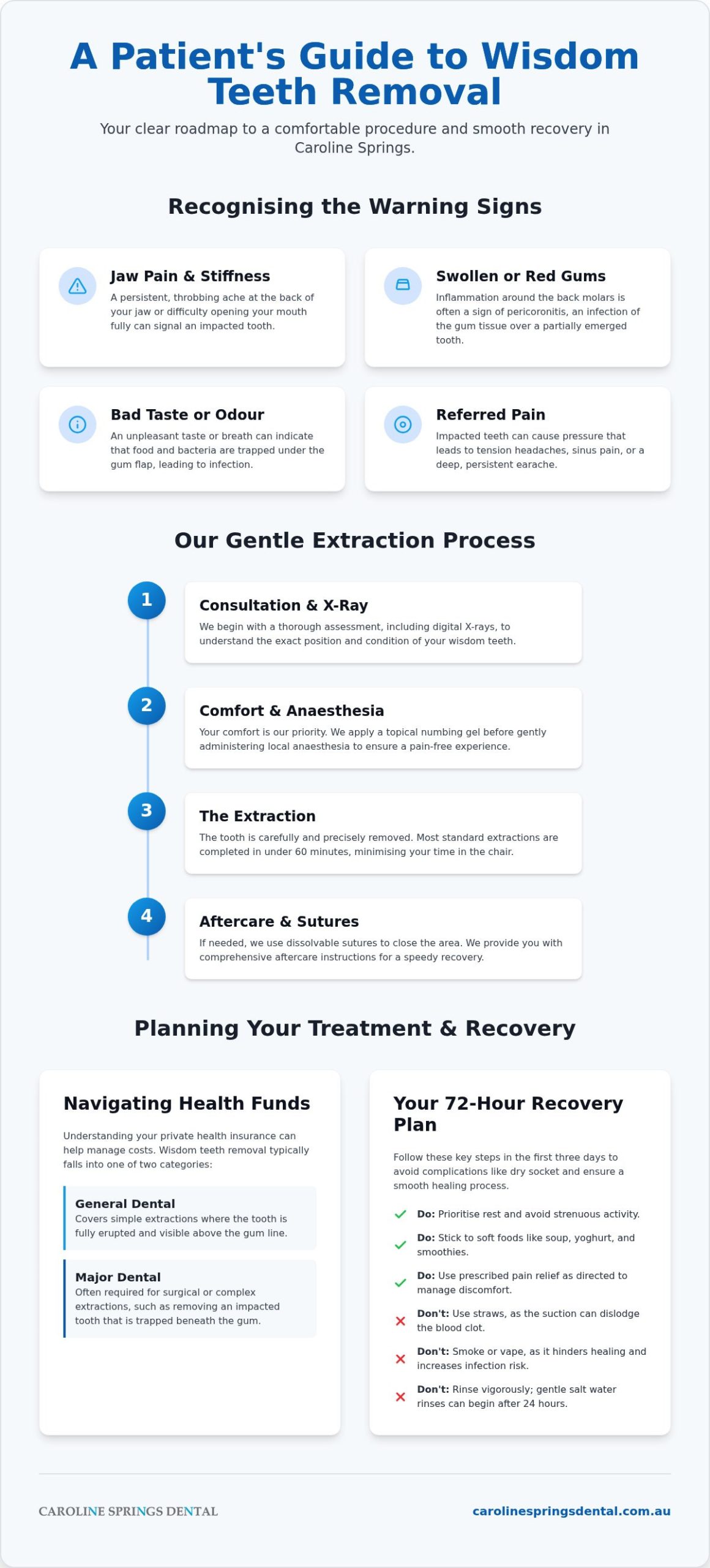 Wisdom Teeth Removal Caroline Springs: Your Complete 2026 Patient Guide