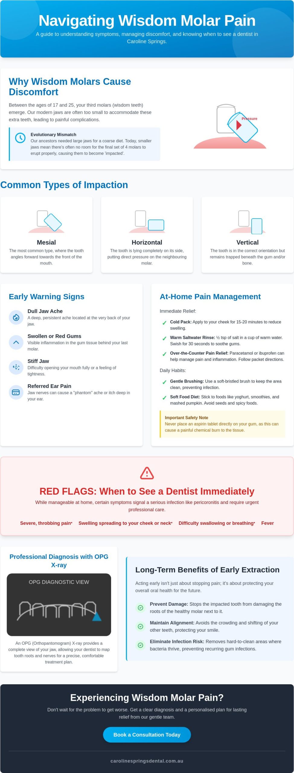 How to Manage Wisdom Molar Pain: A Guide to Relief and Treatment
