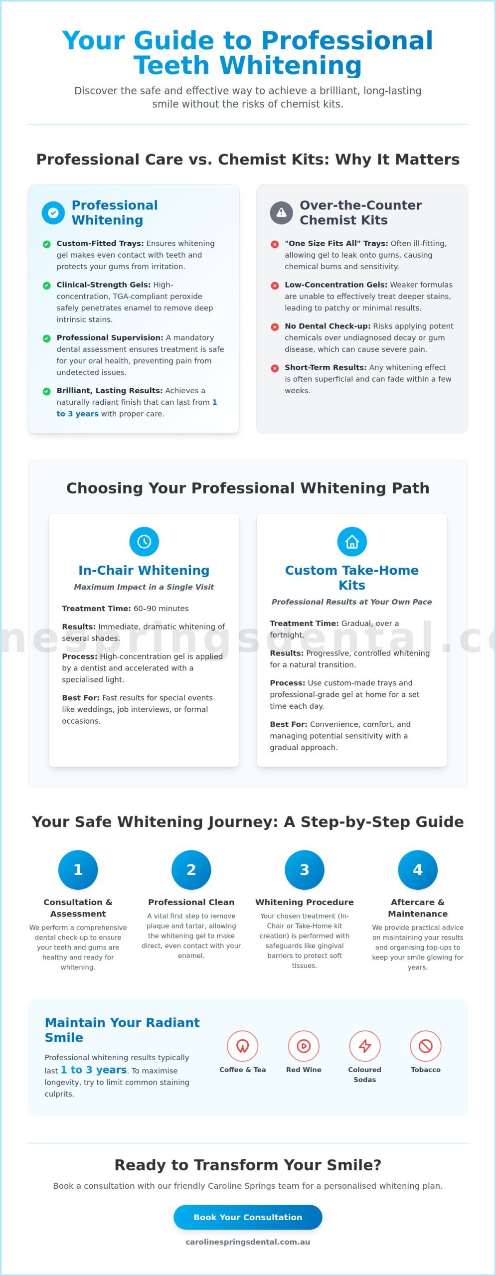 Professional Teeth Whitening Caroline Springs: The 2026 Guide to a Brighter Smile