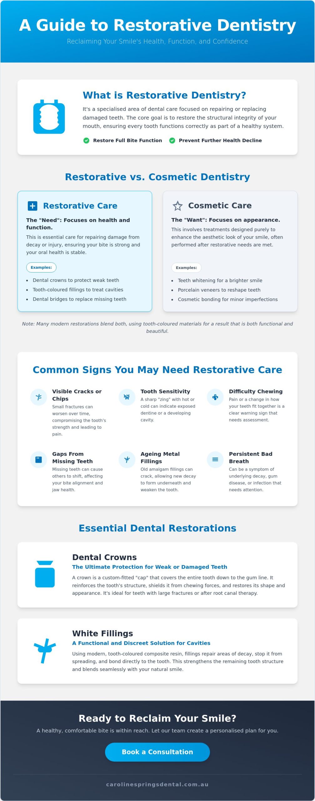 Restorative Dentistry Caroline Springs: Functional Solutions for Your Smile
