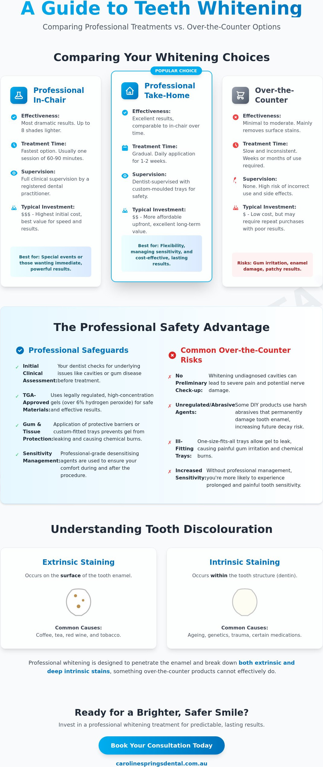 Professional Teeth Whitening Cost 2026: A Complete Guide for Melbourne Smiles