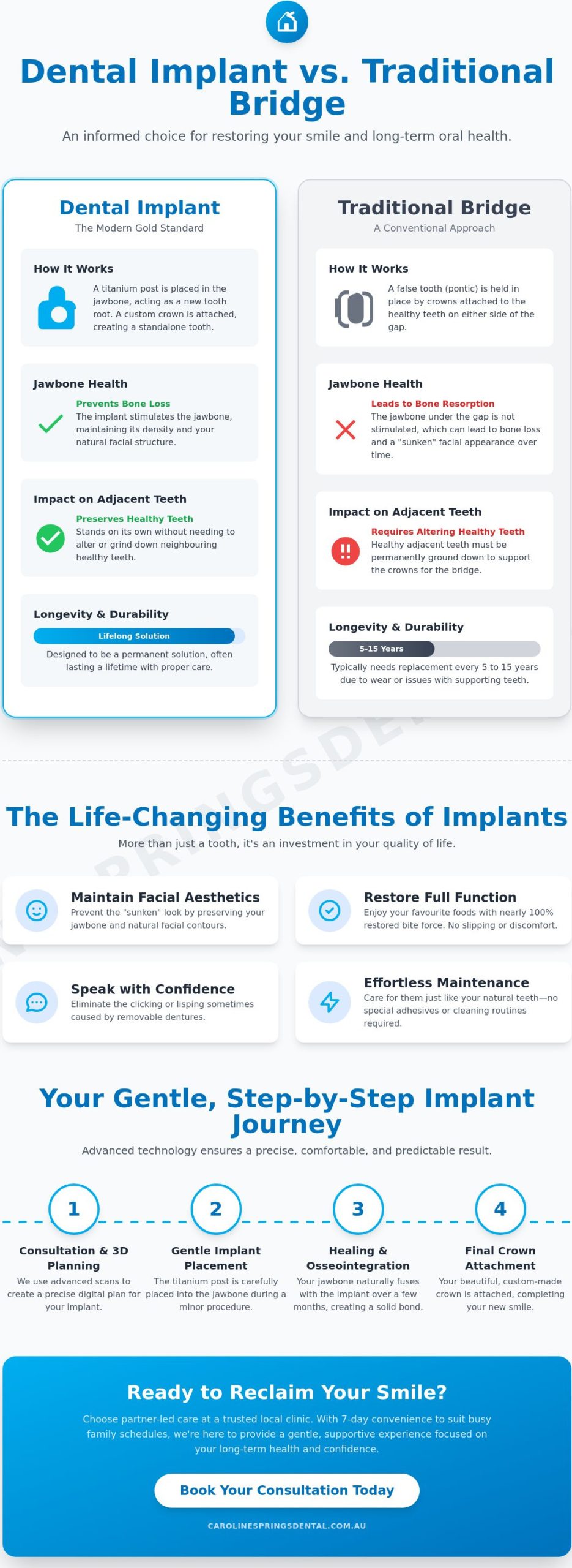 Dental Implants Caroline Springs: The Modern Solution for Missing Teeth