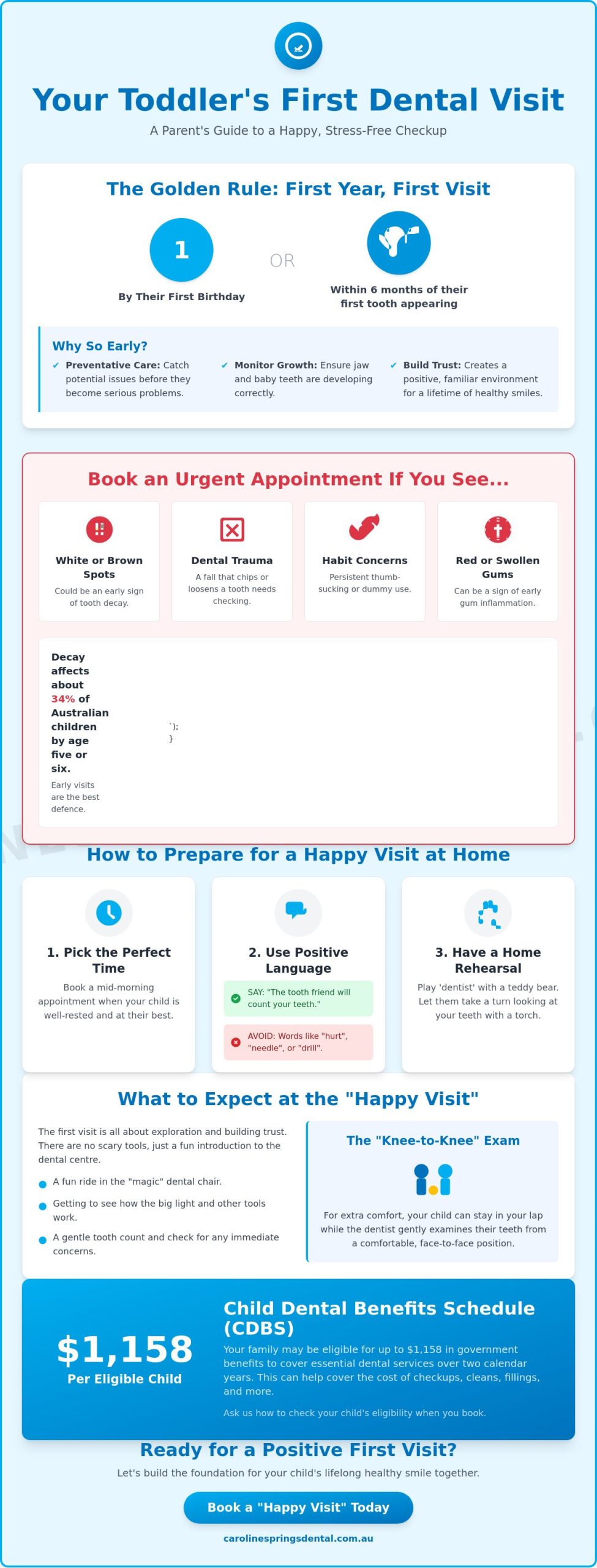 How to Prepare for Your Toddler’s First Dental Checkup: A Parent’s Guide