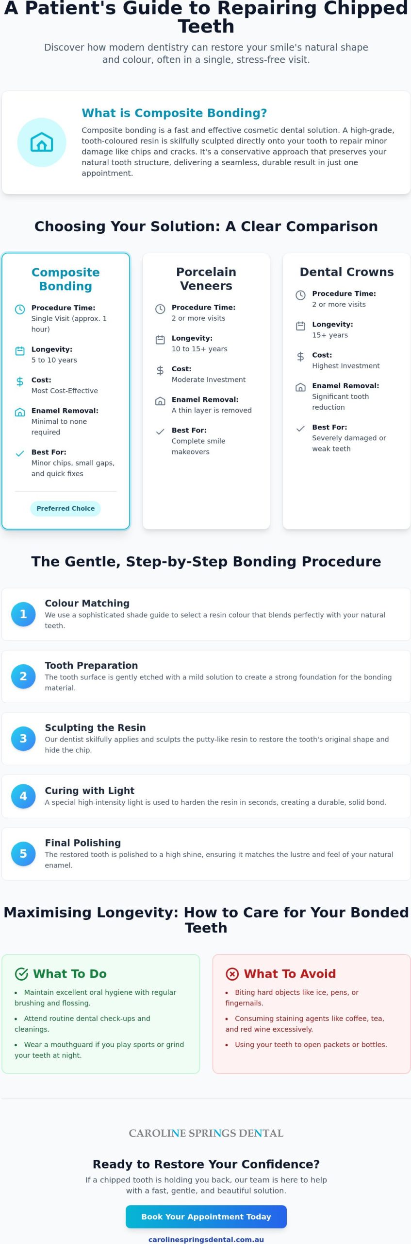 Composite Bonding for Chipped Teeth: The Complete Guide to Restoring Your Smile