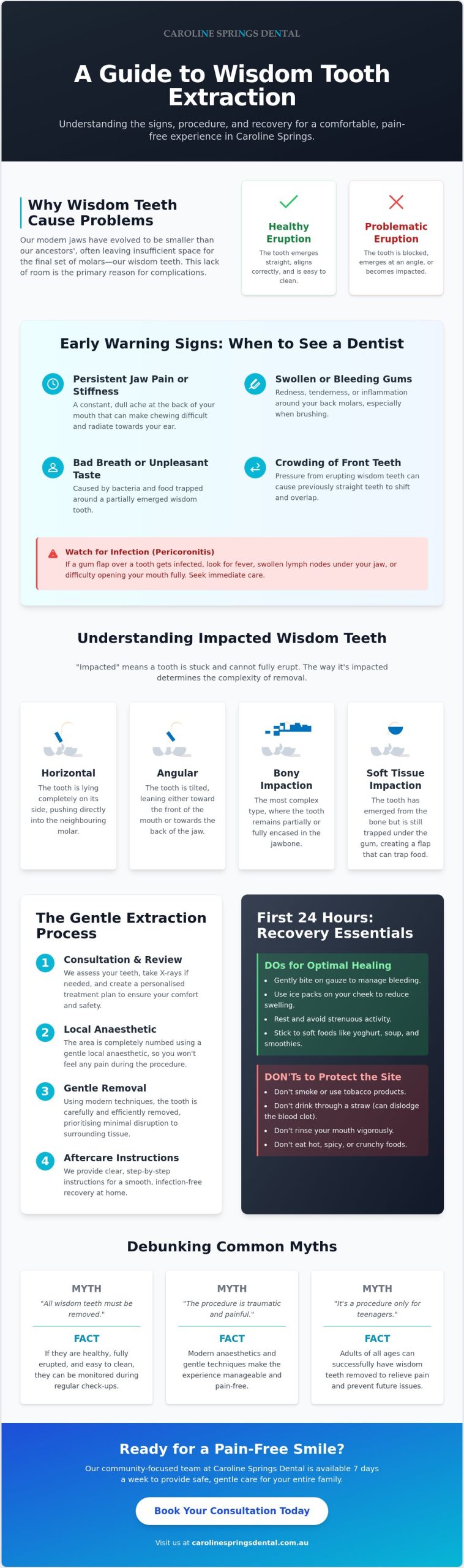 Wisdom Tooth Extraction Caroline Springs: Your Complete Local Guide