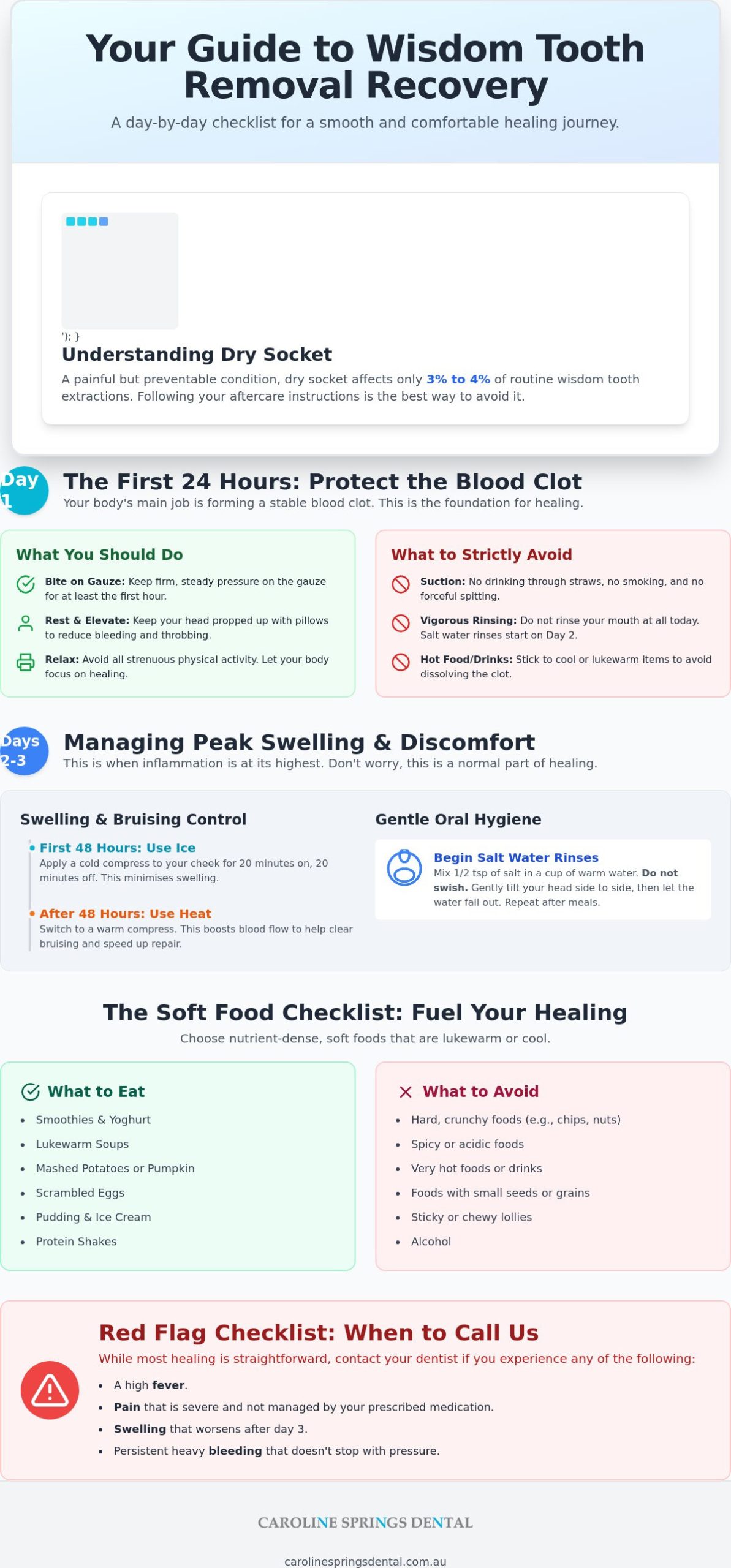 Wisdom Teeth Removal Recovery: Your Complete Day-by-Day Checklist