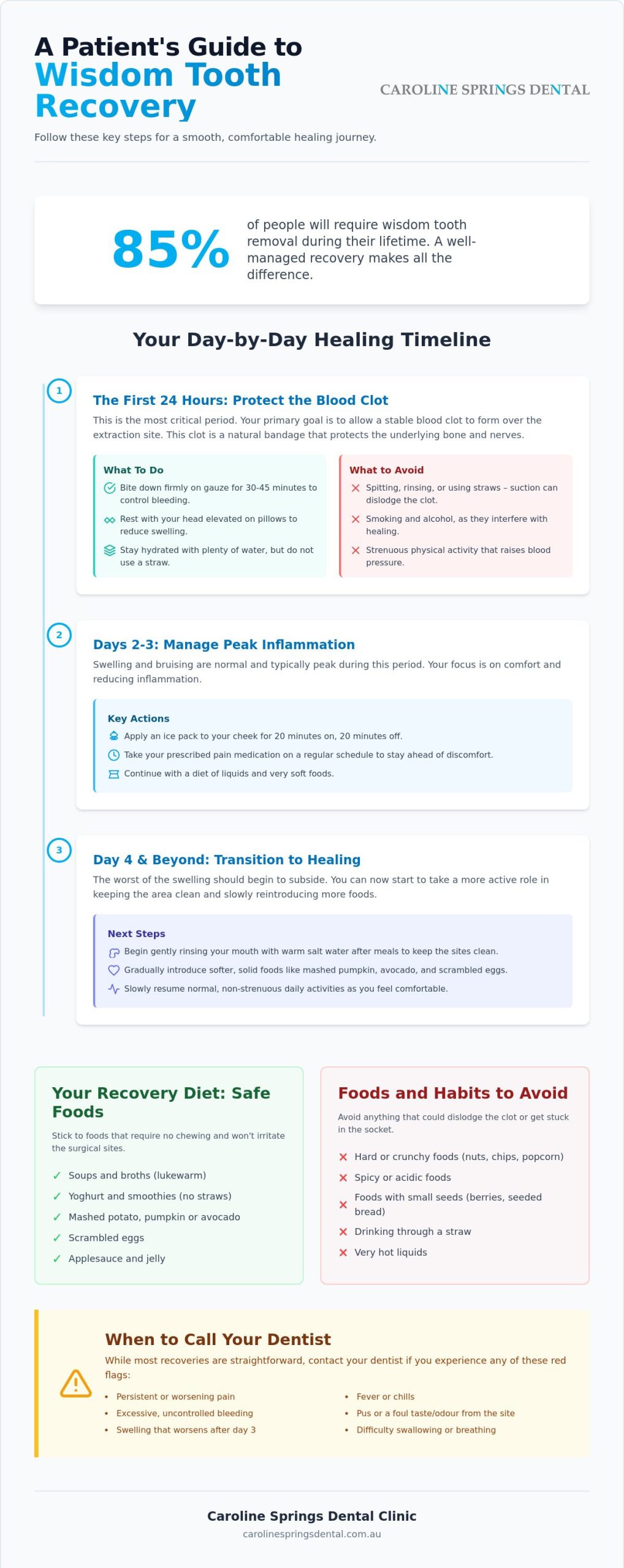 Wisdom Tooth Extraction Recovery: Your Essential Aftercare Guide for 2026