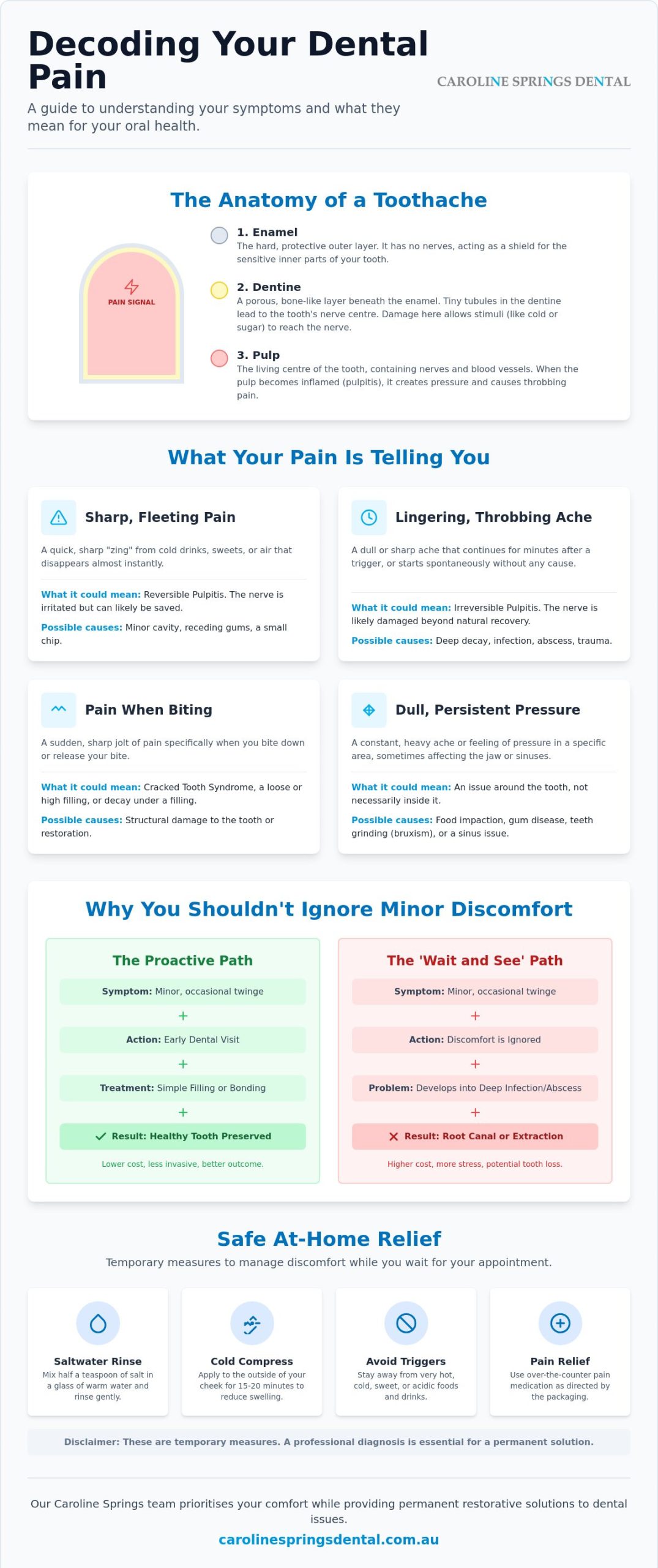 Relieving Dental Pain: Expert Care in Caroline Springs