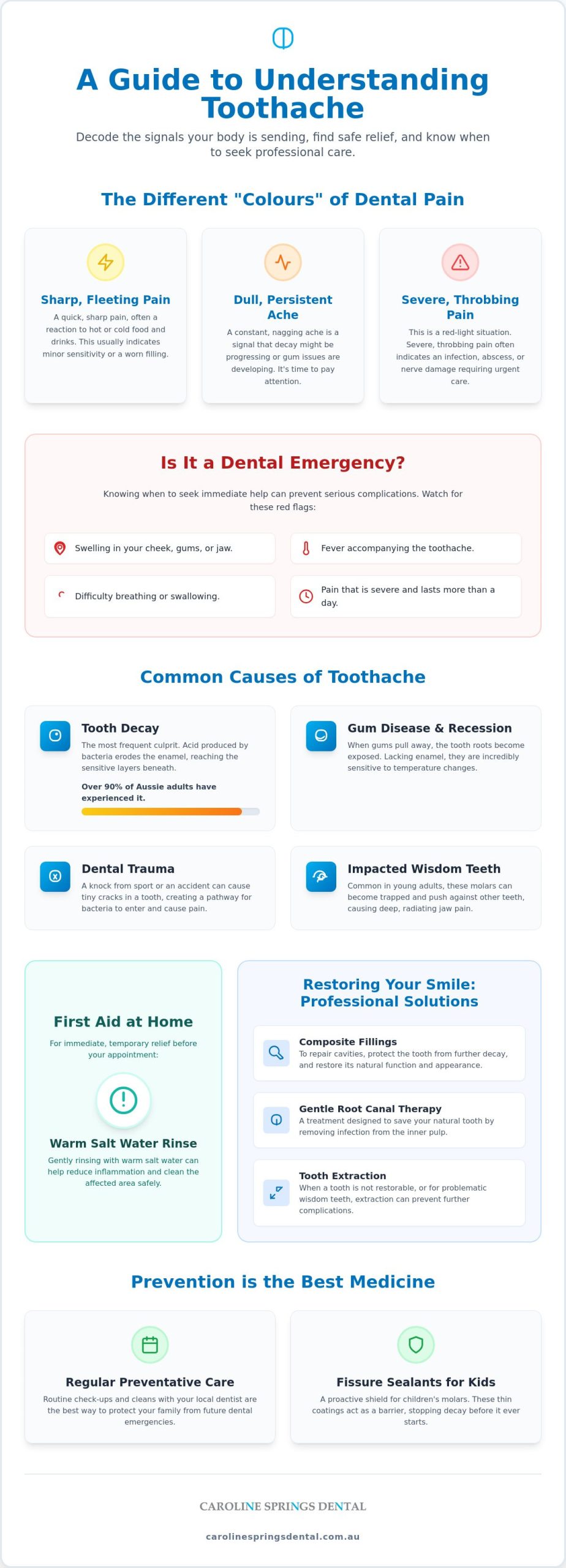 Relieving Toothache: Advice for Caroline Springs Residents