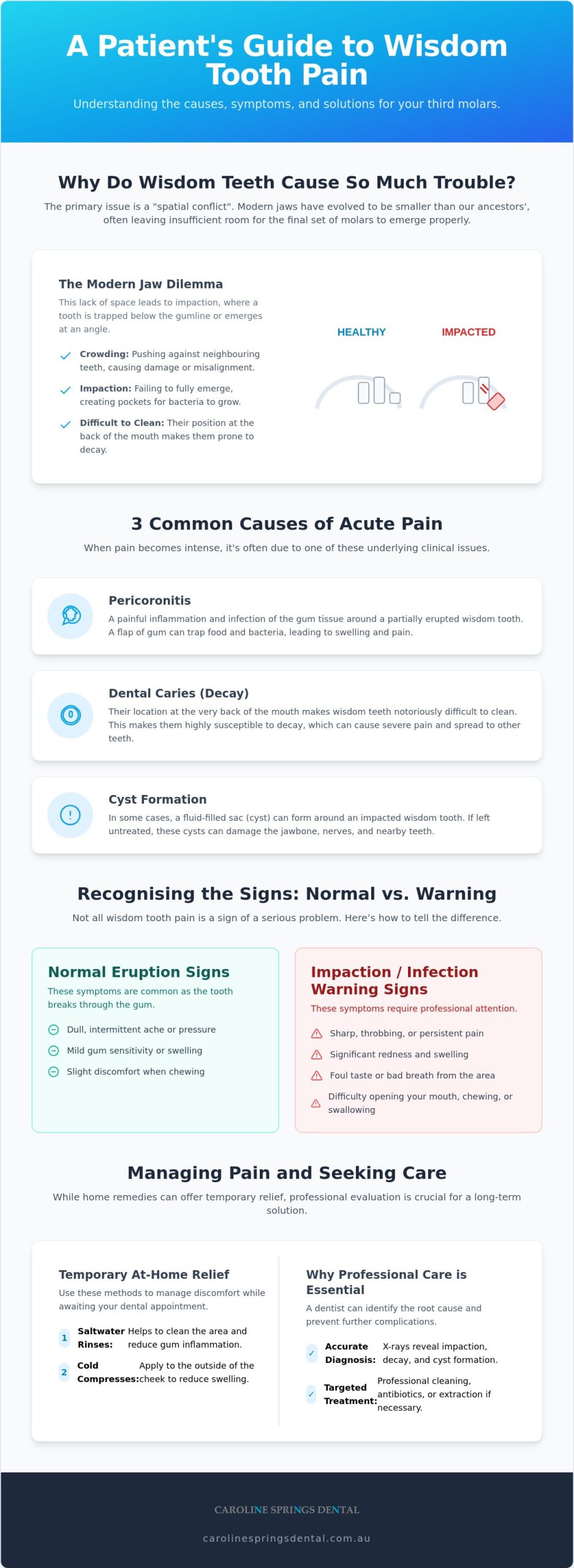 Managing Wisdom Tooth Pain: Local Caroline Springs Guide