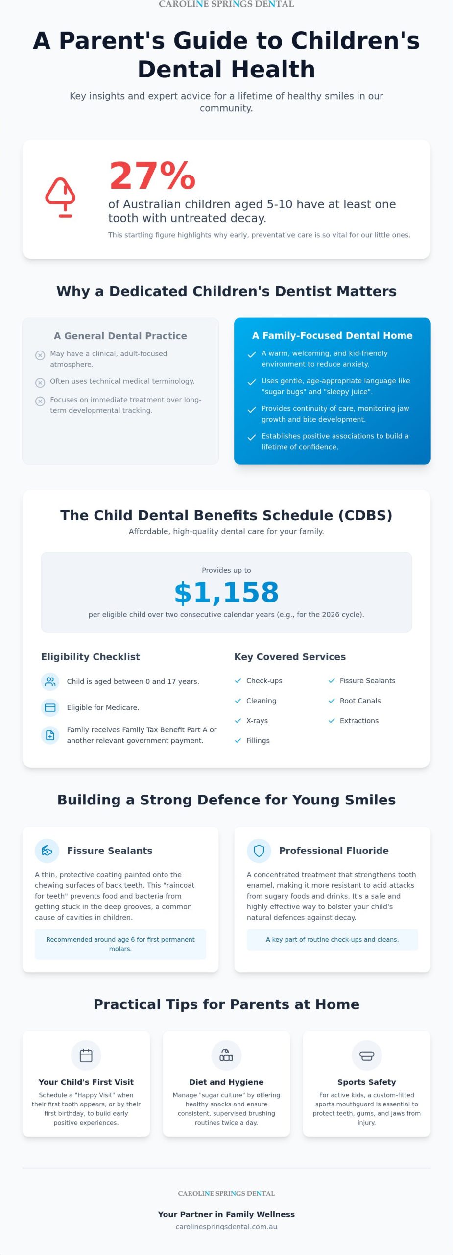Best Children Dentist for Caroline Springs Families