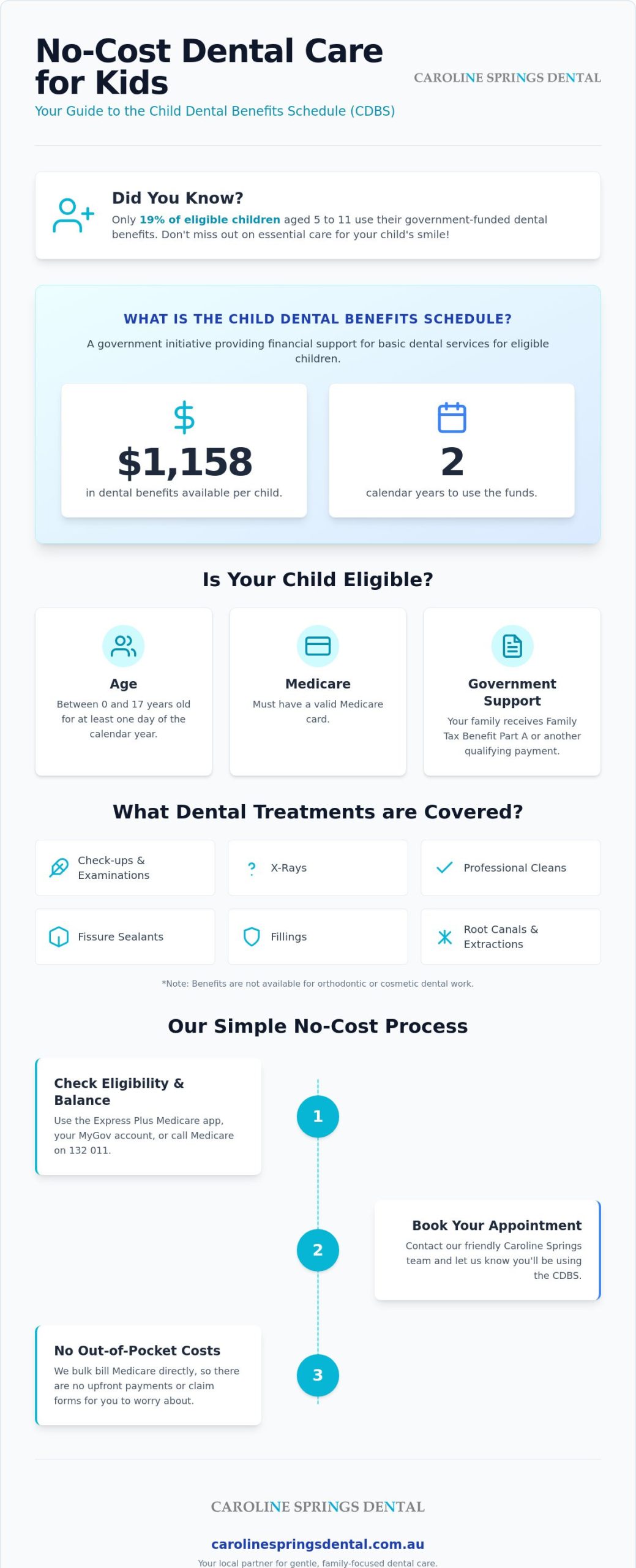 No-Cost Dental for Eligible Kids in Caroline Springs