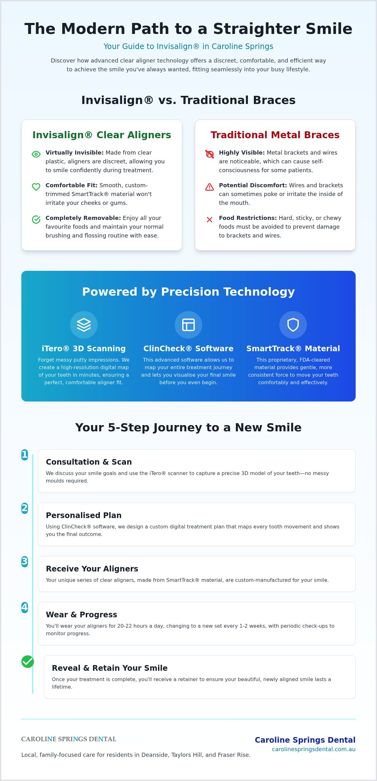 Invisalign Caroline Springs: The 2026 Guide to Your Dream Smile