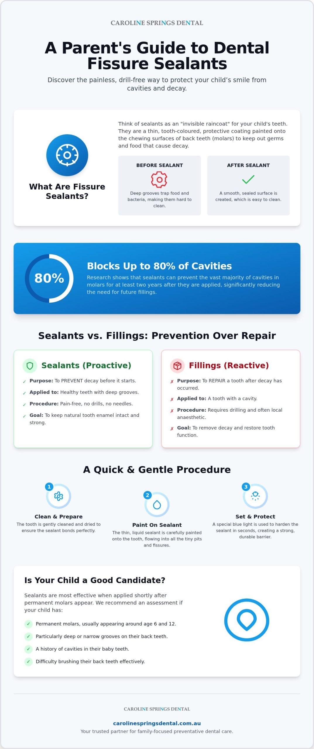 Dental Fissure Sealants for Kids in Caroline Springs: A Parent’s 2026 Guide