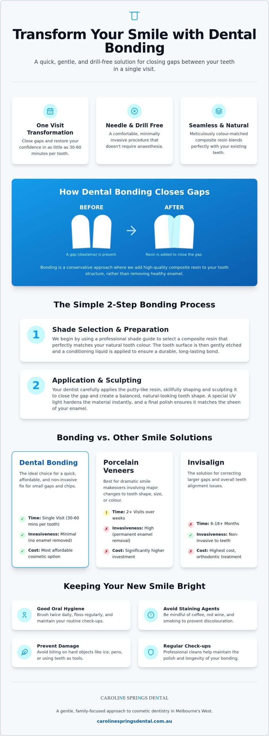 Dental Bonding for Gaps: A Gentle Seamless Smile Solution