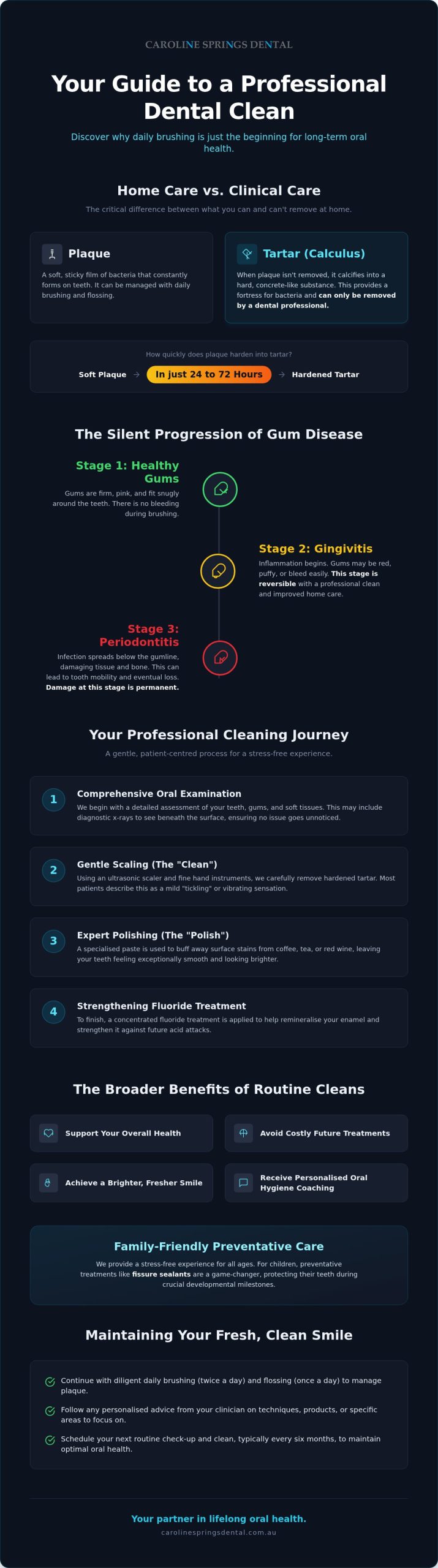 Professional Dental Cleaning in Caroline Springs: Your Complete Guide to a Healthier Smile
