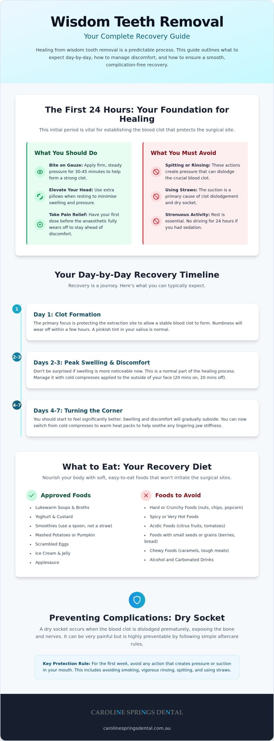 Wisdom Teeth Removal: 2026 Home Recovery Guide