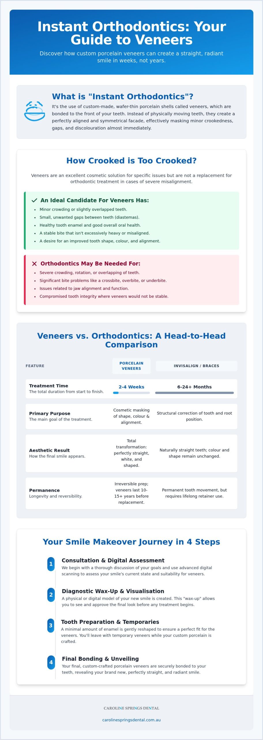 Veneers for Crooked Teeth: 2026 Smile Makeover Guide