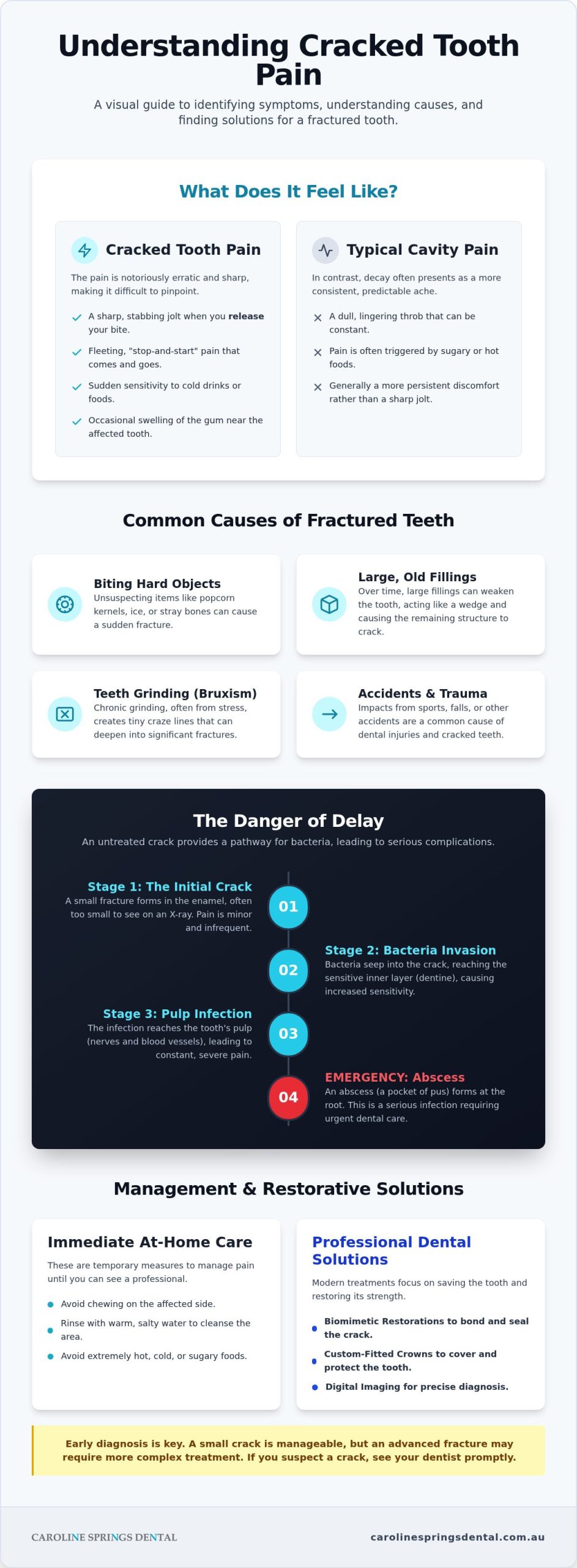 Cracked Tooth Pain: Your Guide to Relief and Treatment in Caroline Springs (2026)