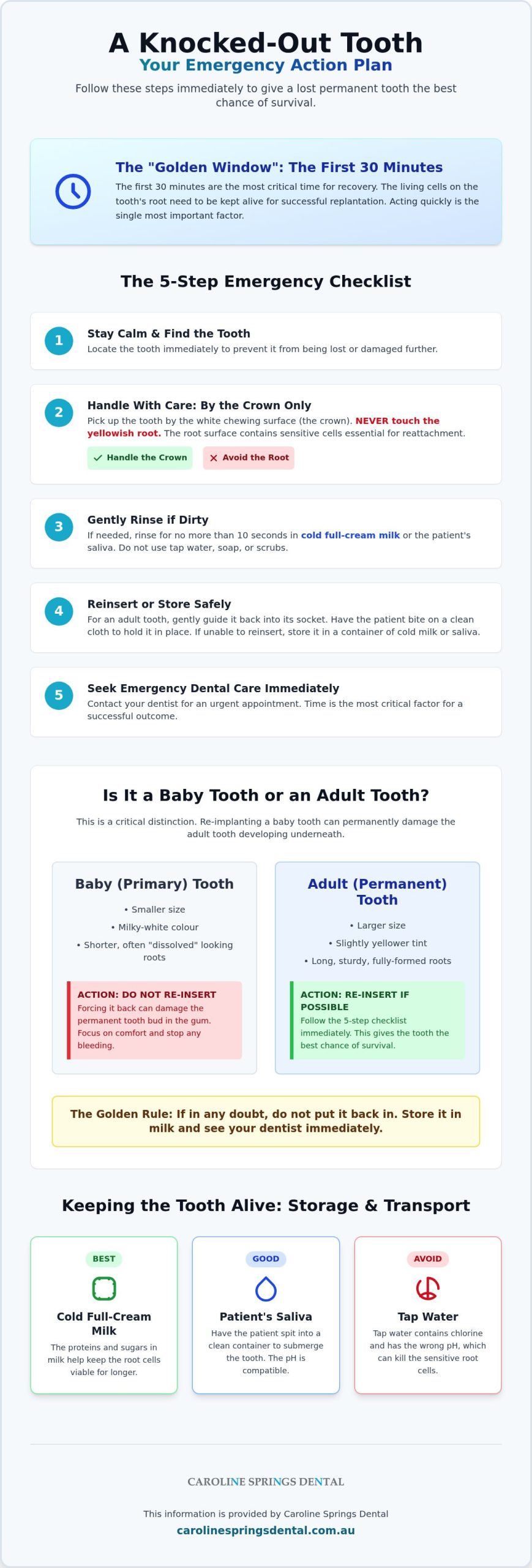 Knocked Out Tooth: Emergency Guide for Melbourne Families