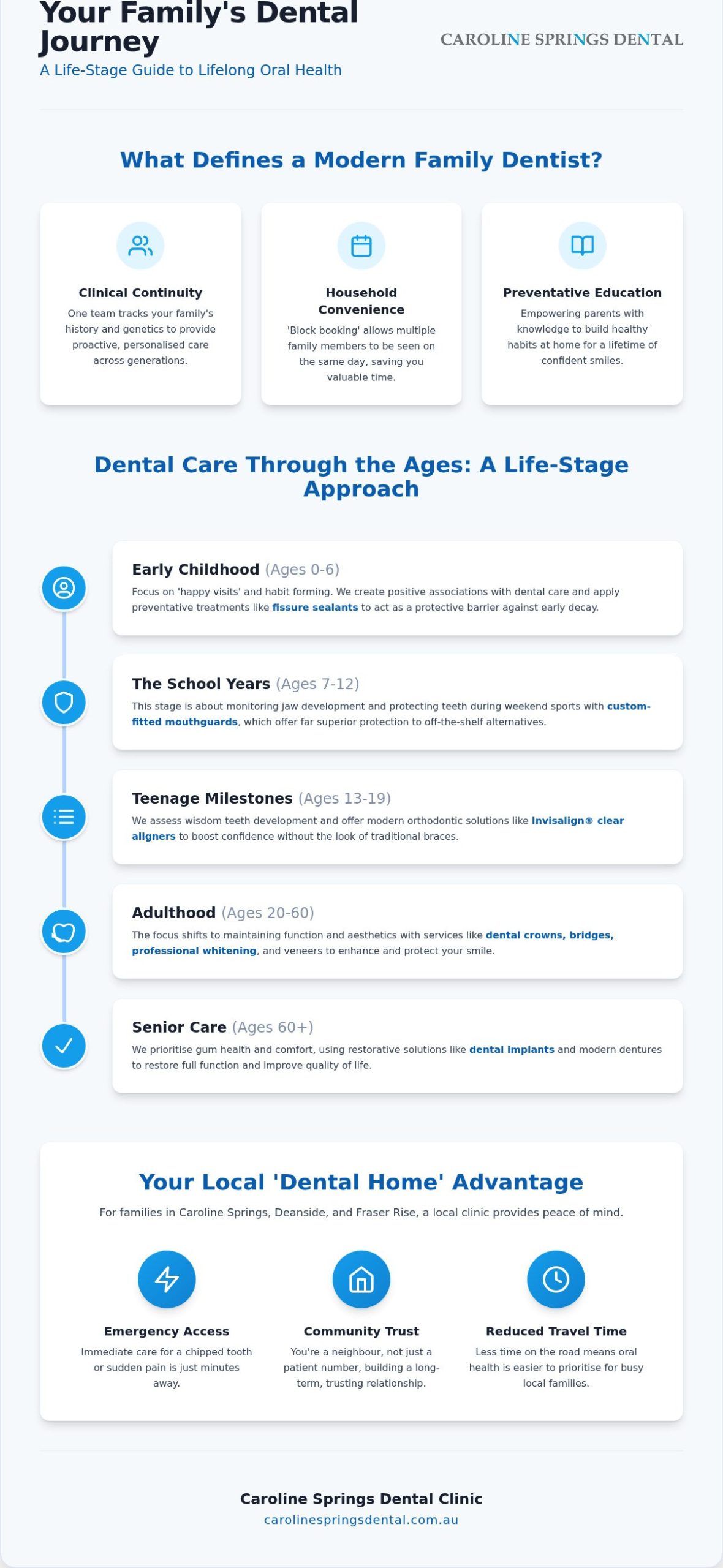 Family Dentist for Caroline Springs & Deanside Families