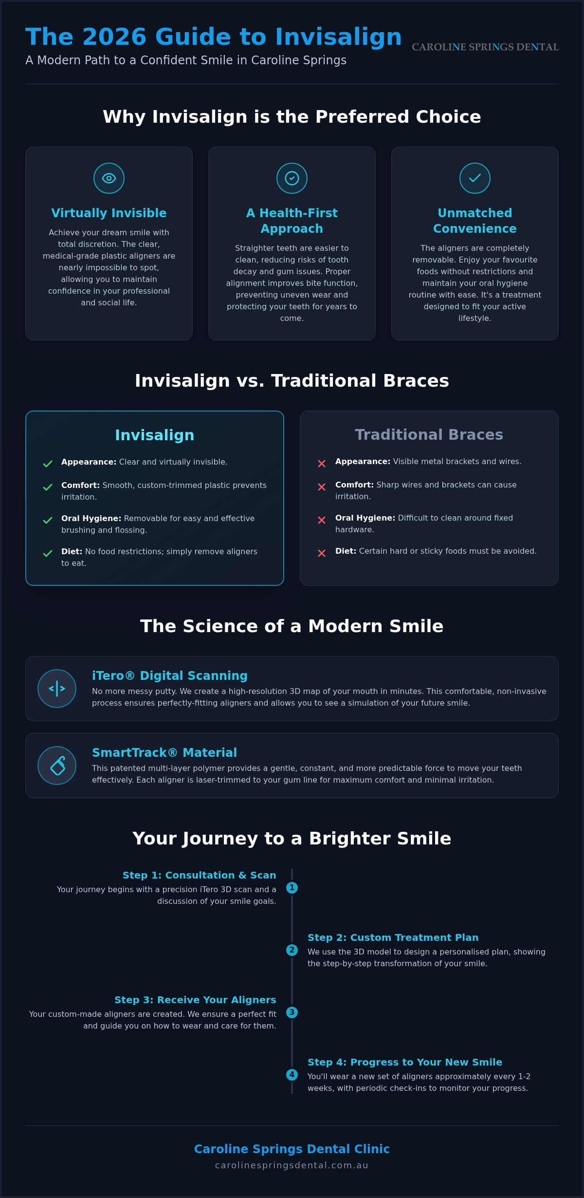 Invisalign Caroline Springs: Your 2026 Guide to a Straighter, Brighter Smile
