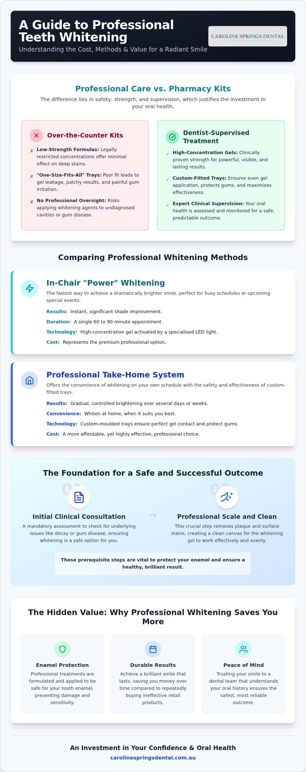Professional Teeth Whitening Cost: Your 2026 Guide to a Brighter Smile