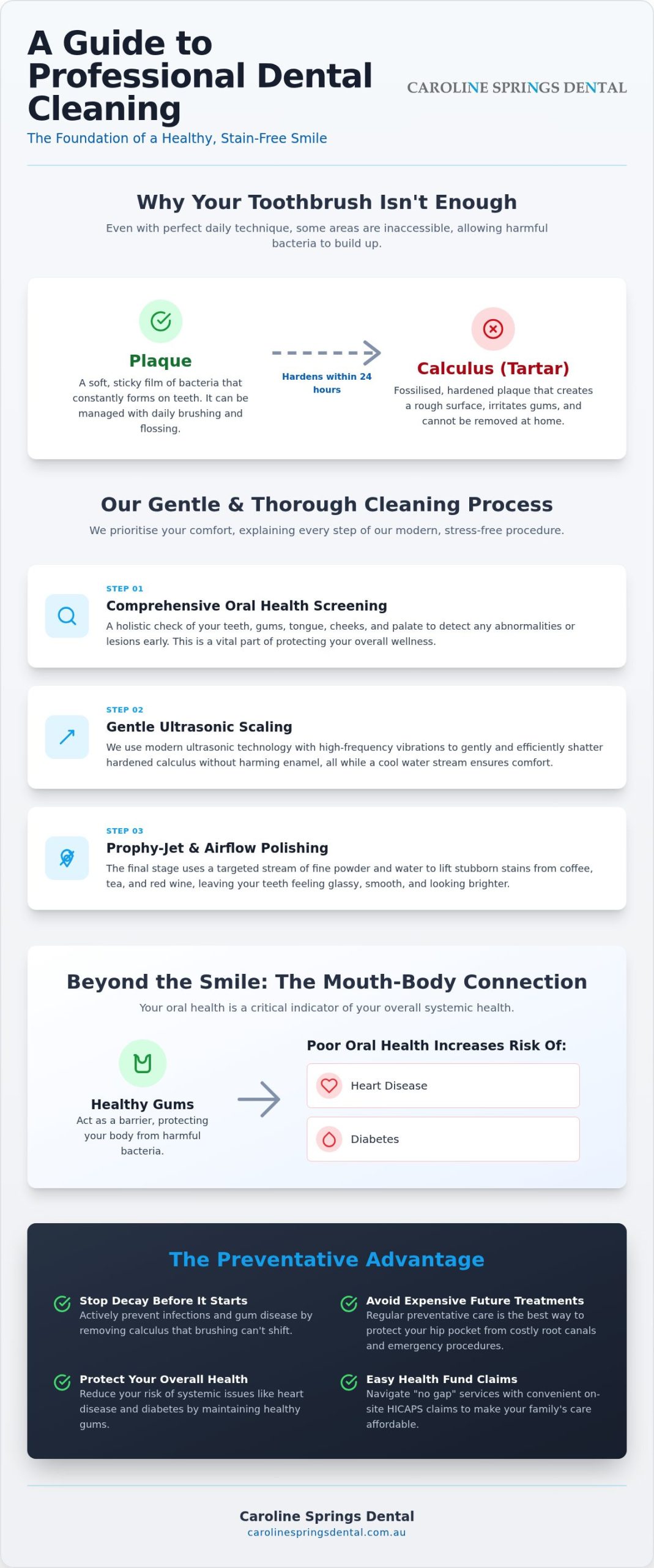 Professional Dental Cleaning in Caroline Springs: Your 2026 Guide to Oral Health