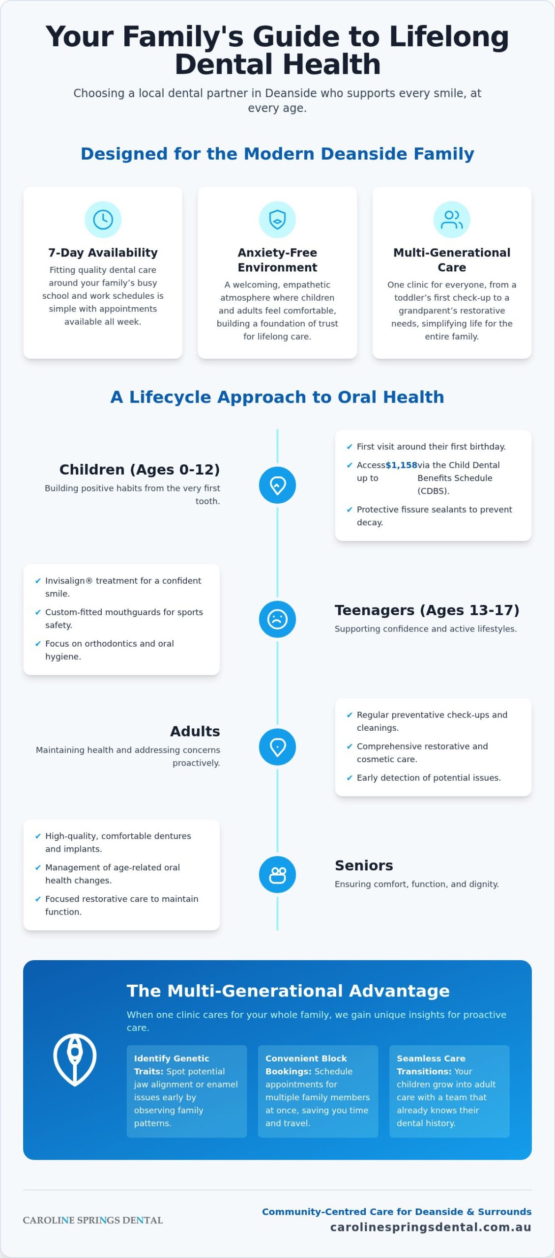 Family Dentist Deanside: Comprehensive Oral Care for All Ages